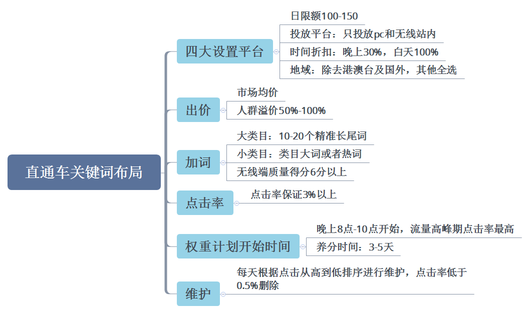 淘寶中小類目月銷百萬逆襲之路